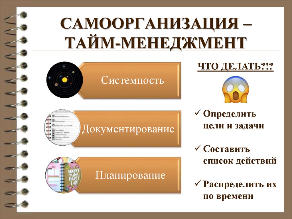 САМООРГАНИЗАЦИЯ – ТАЙМ-МЕНЕДЖМЕНТ