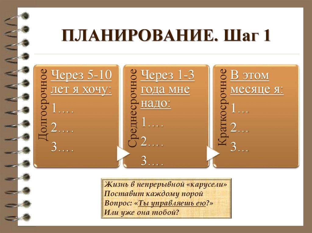 Первый шаг планирования