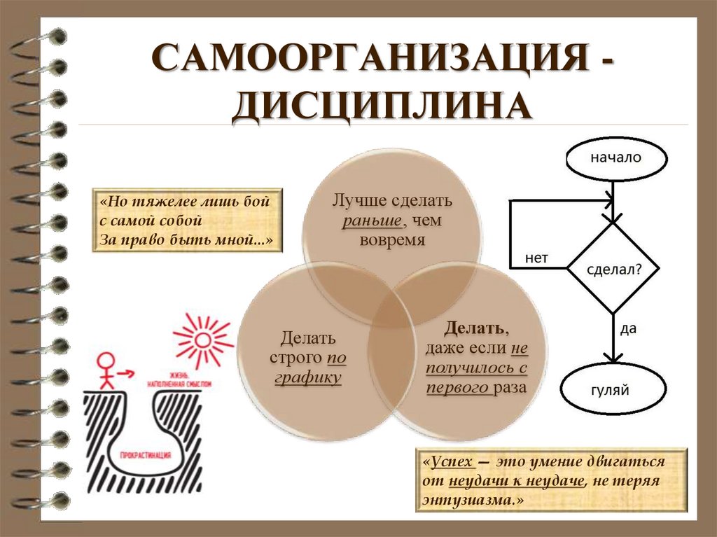 Самоорганизация картинки для презентации