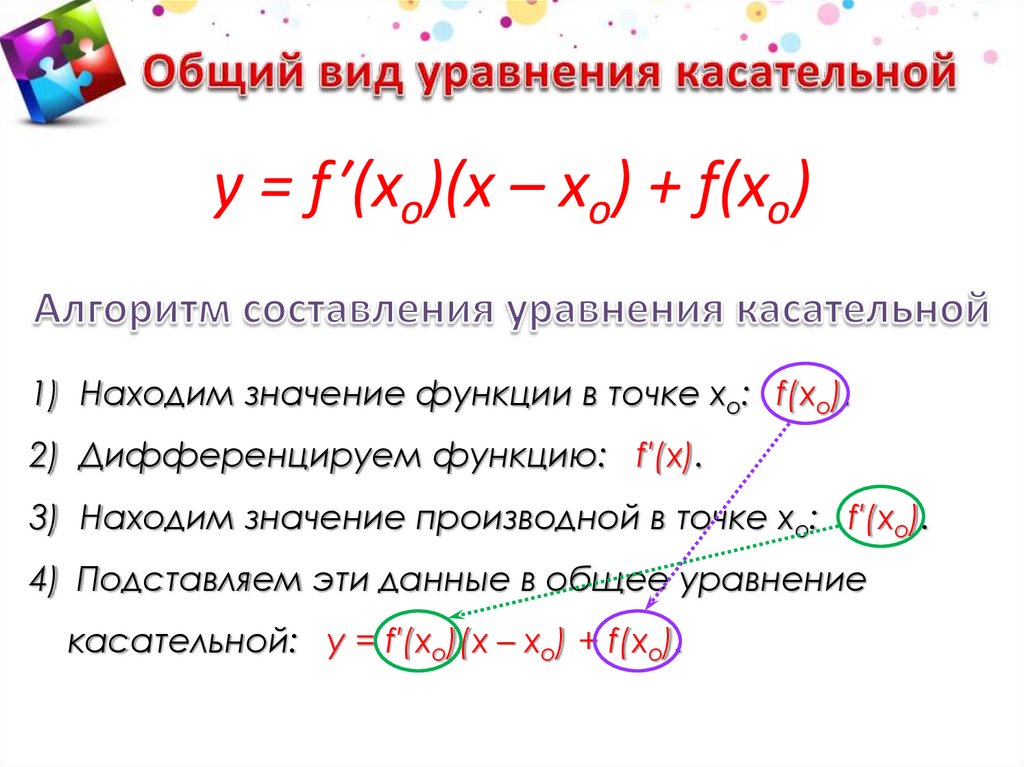 Уравнение касательной к кривой в точке