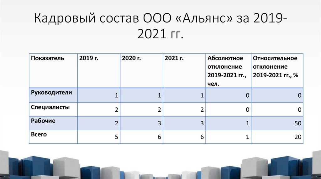 Показатели складываются