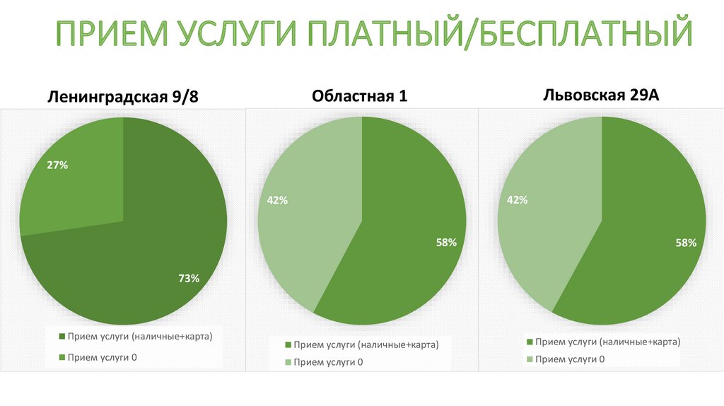 ПРИЕМ УСЛУГИ ПЛАТНЫЙ/БЕСПЛАТНЫЙ