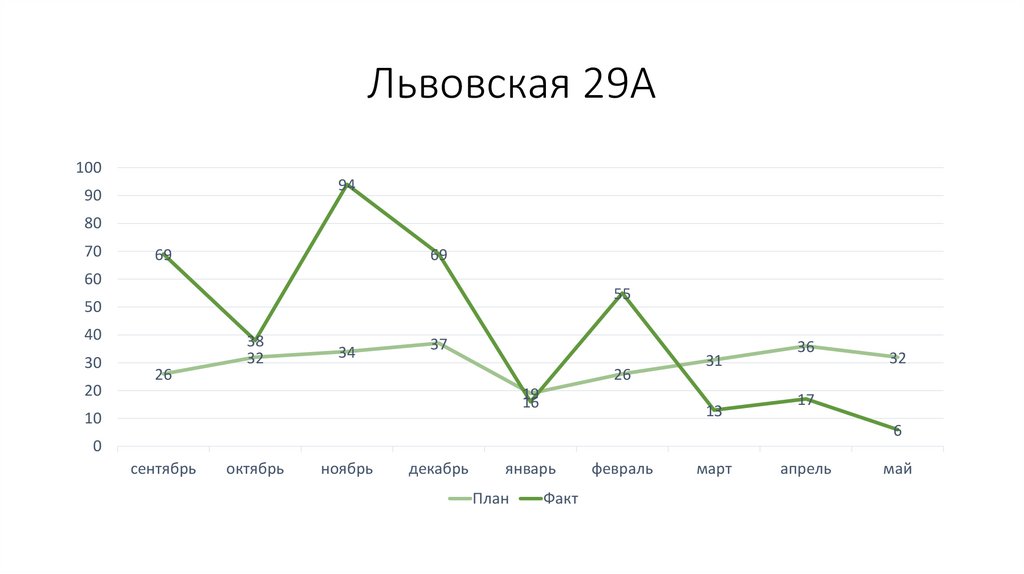 Львовская 29А