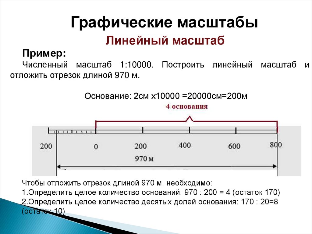 Графический масштаб