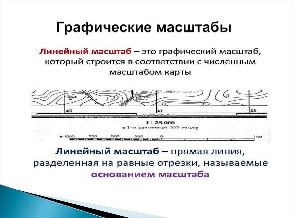 Графические масштабы