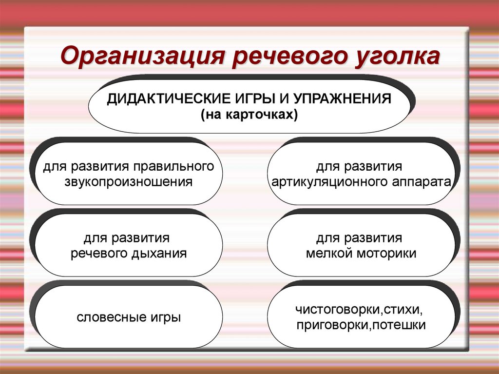 Презентация уголка развития речи