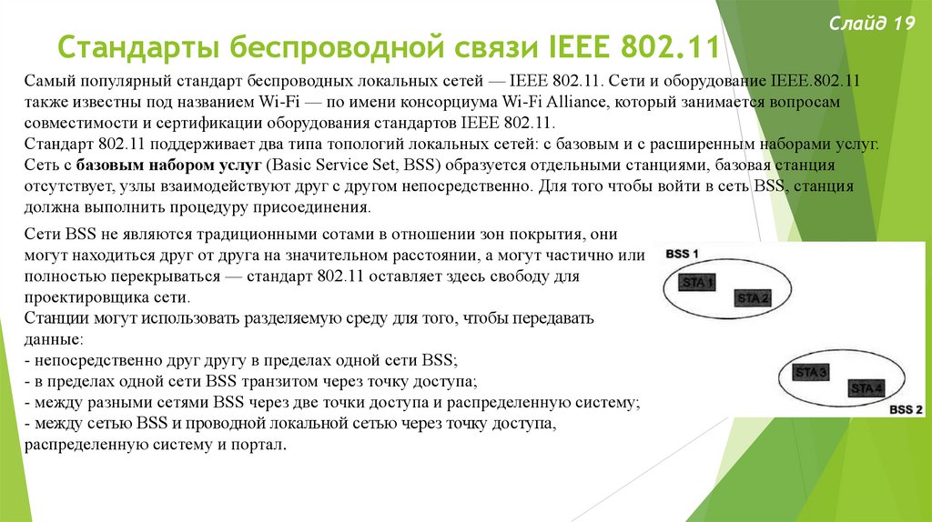 Стандарты беспроводной связи IEEE 802.11
