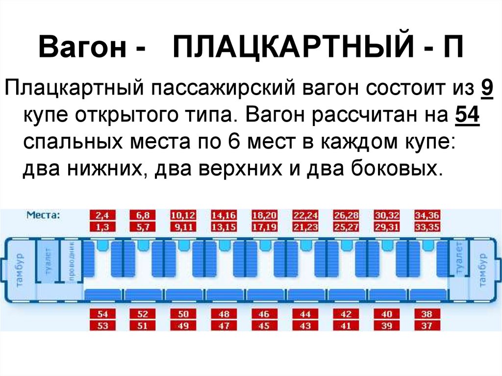 Схема мест в купе в вагоне поезда