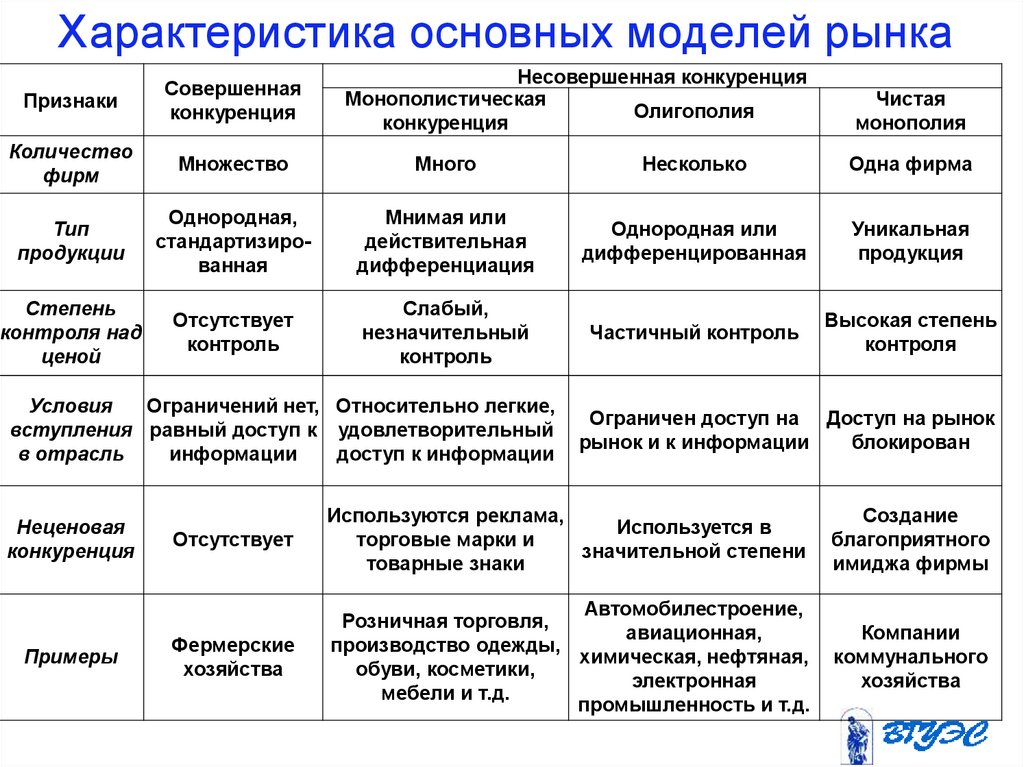 Представьте что вы делаете презентацию к уроку обществознания по теме