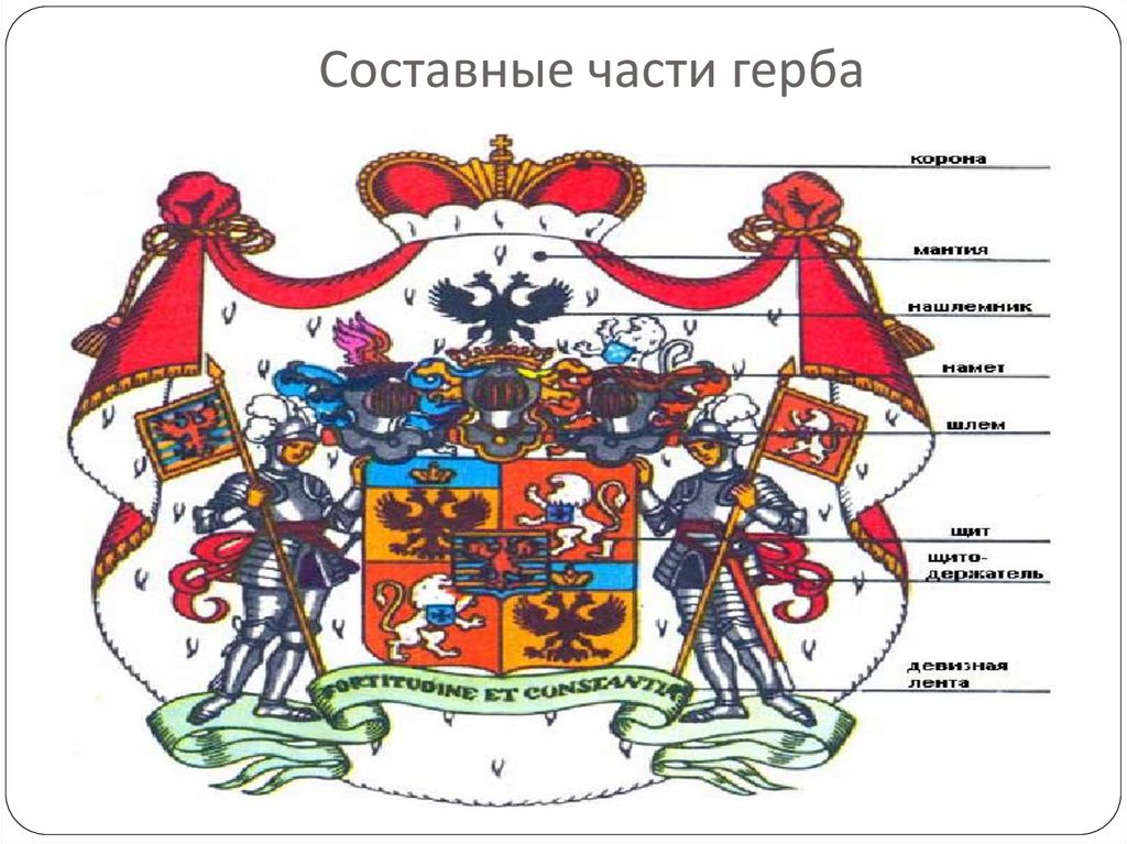 Части гербов. Части герба. Основные элементы герба. Составные части гербов. Основные составные части герба.