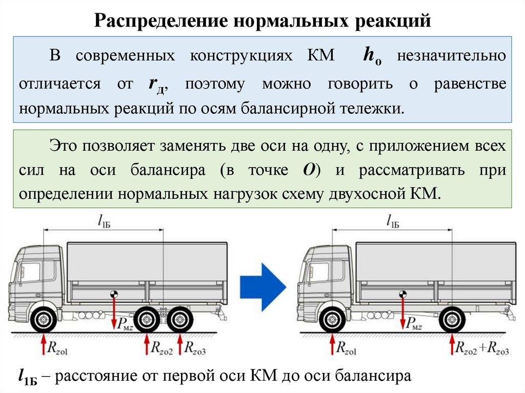 Теория движения колесных машин