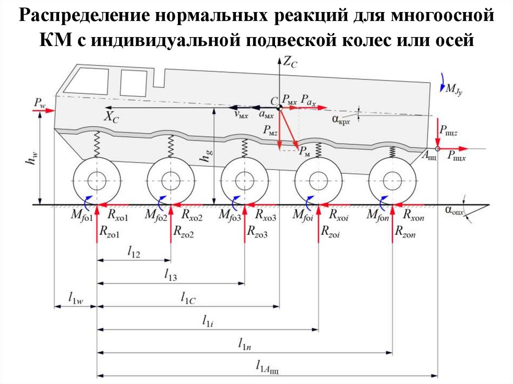 Теория движения колесных машин