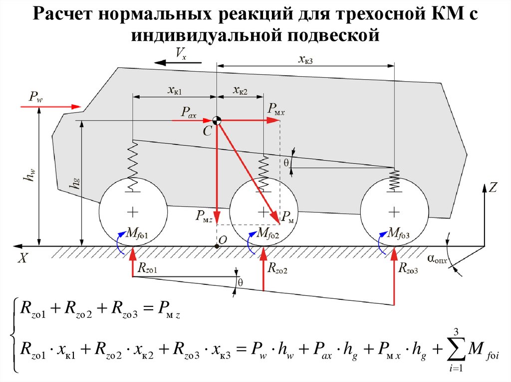 Теория движения колесных машин