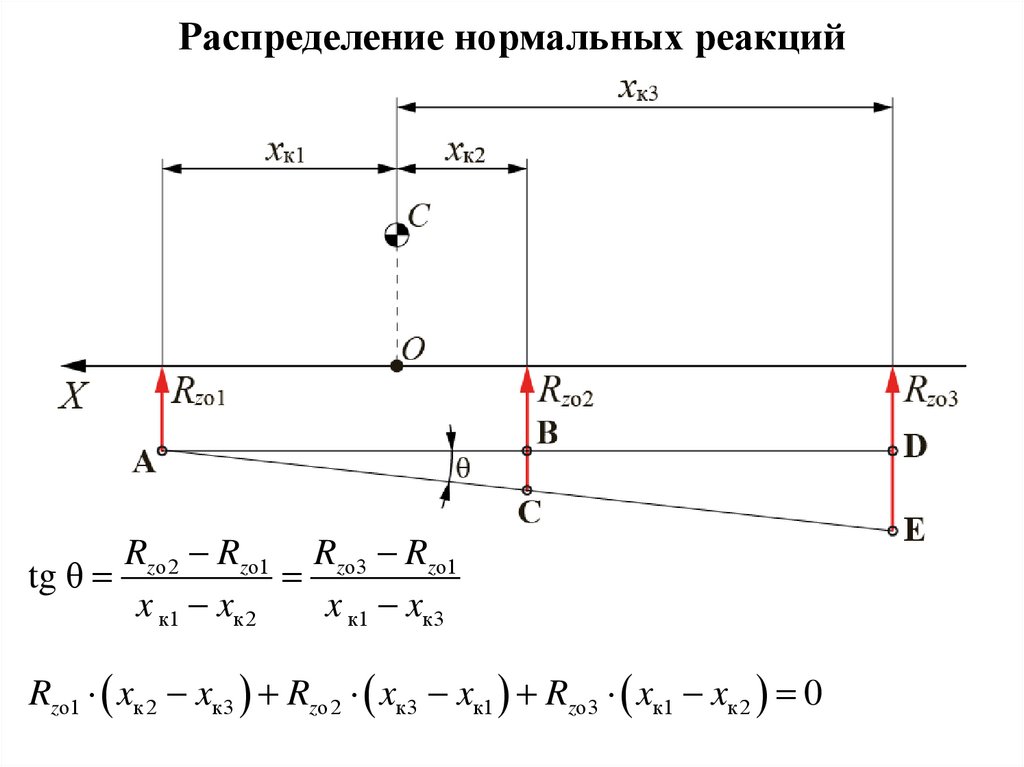 Теория движения колесных машин