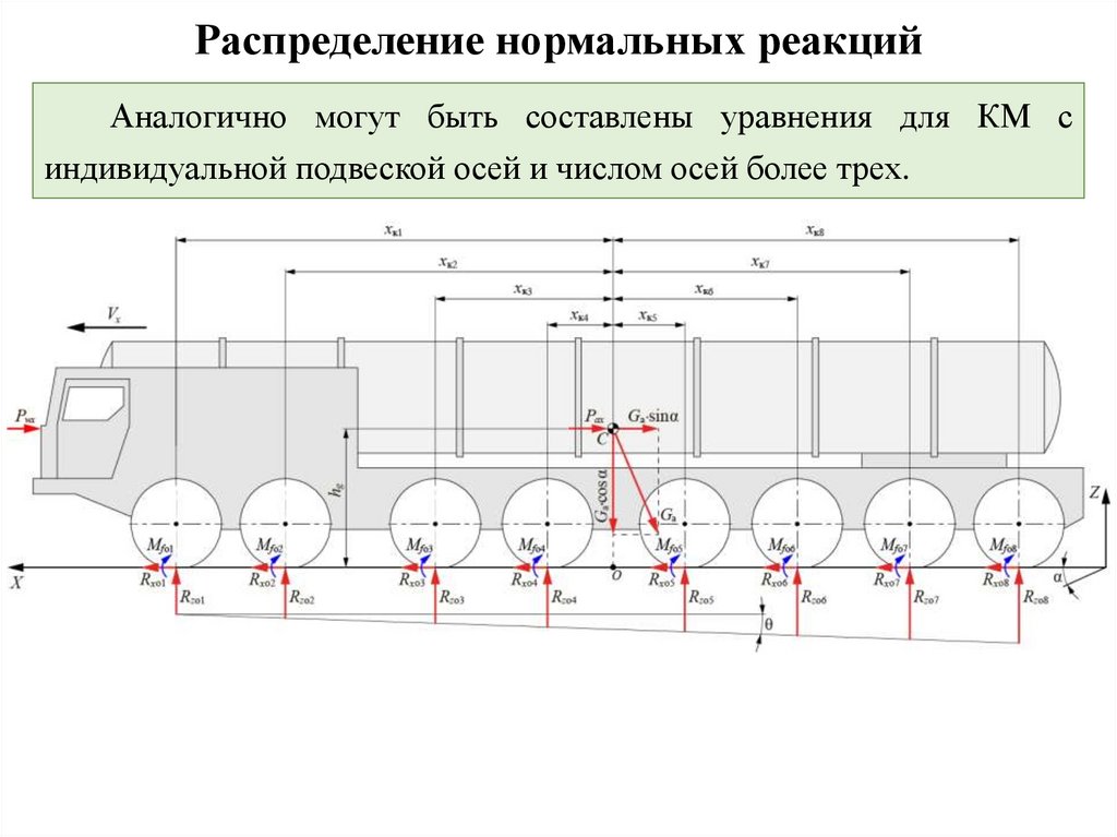 Теория движения колесных машин