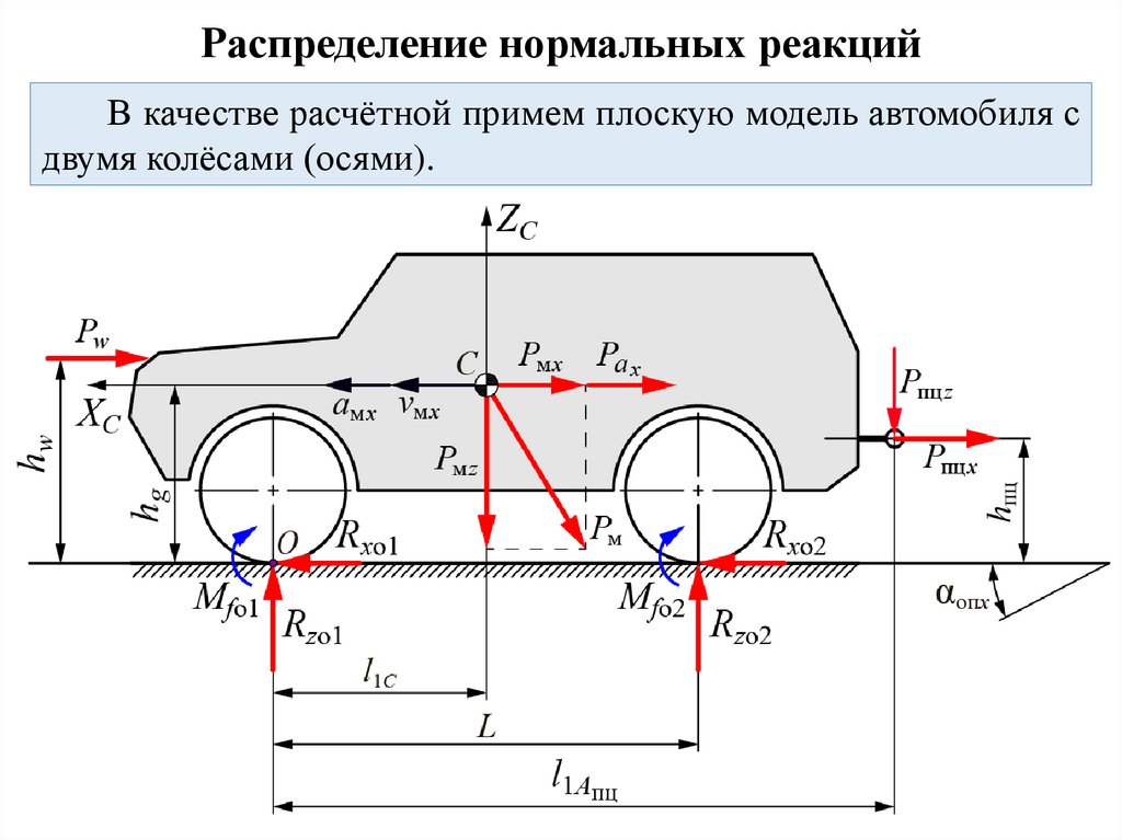 Теория движения колесных машин