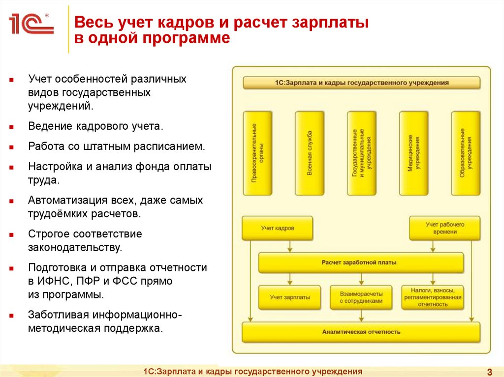 Кадровый учет трудовых отношений