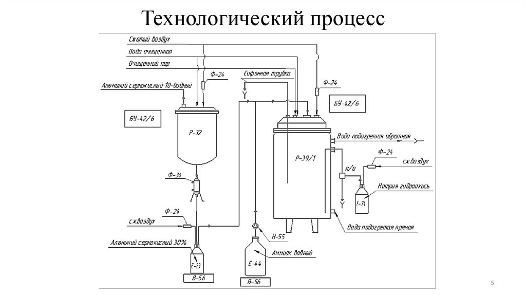 Технологический процесс