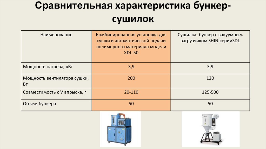 Сравнительная характеристика бункер-сушилок