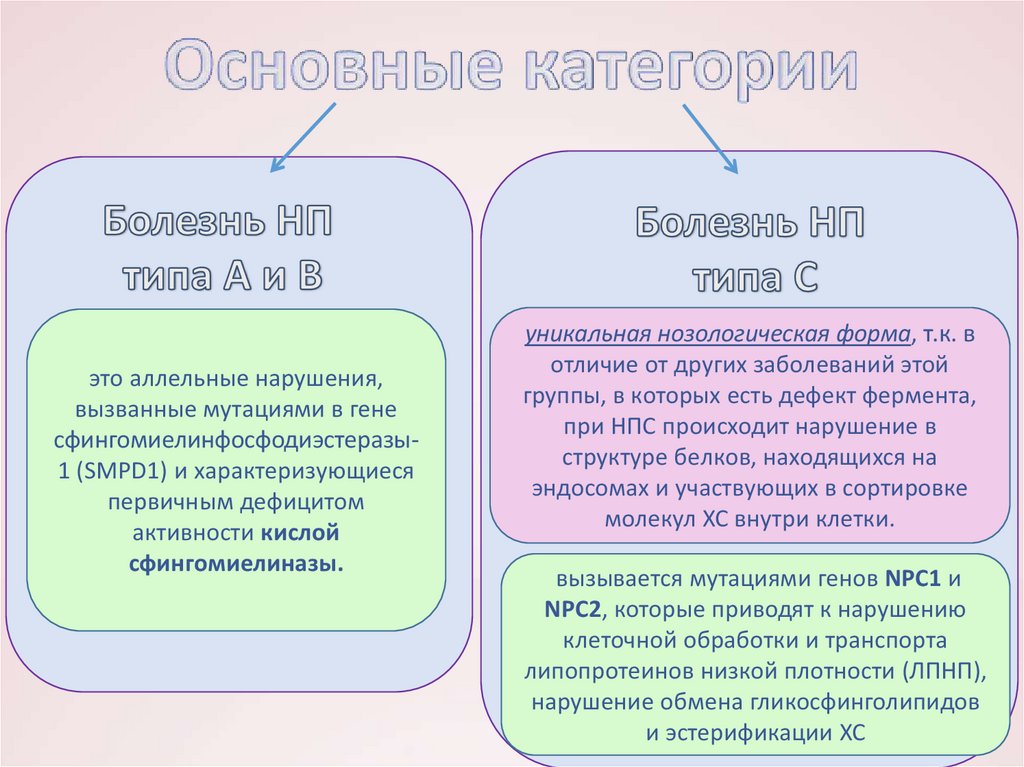 Болезнь пика презентация