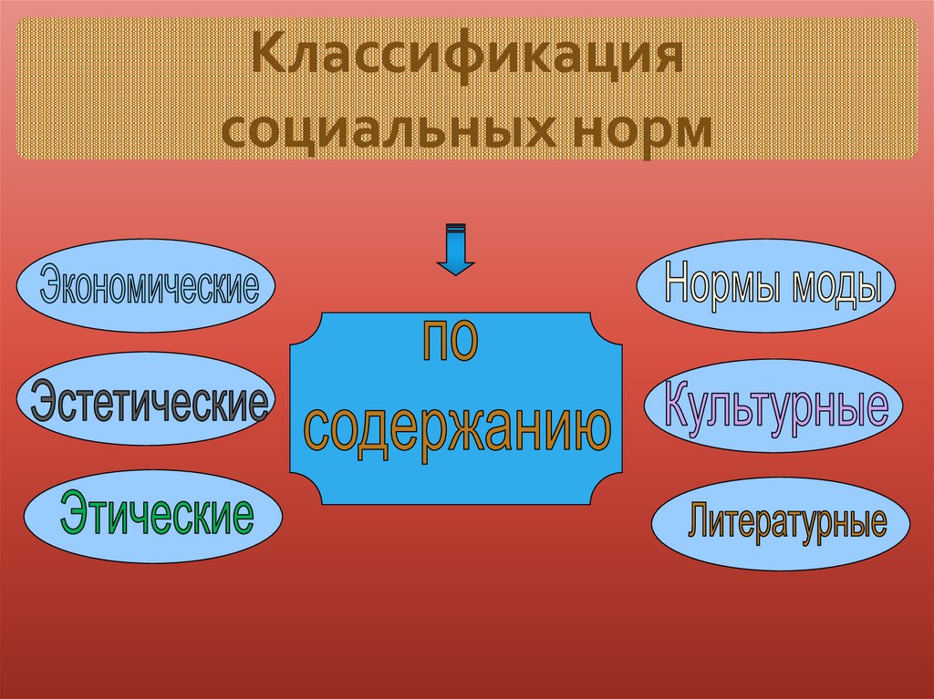 Социальные нормы достигаемые приписываемые