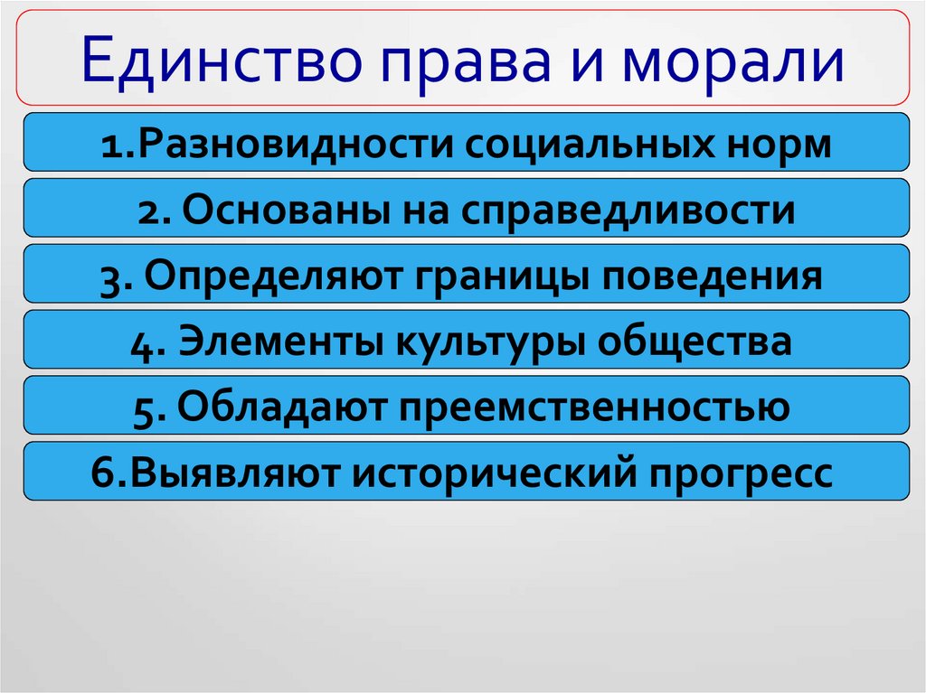 Право и социальные нормы презентация