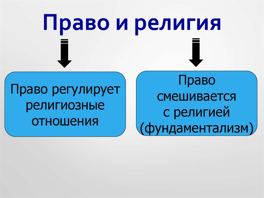 Право и социальные нормы презентация