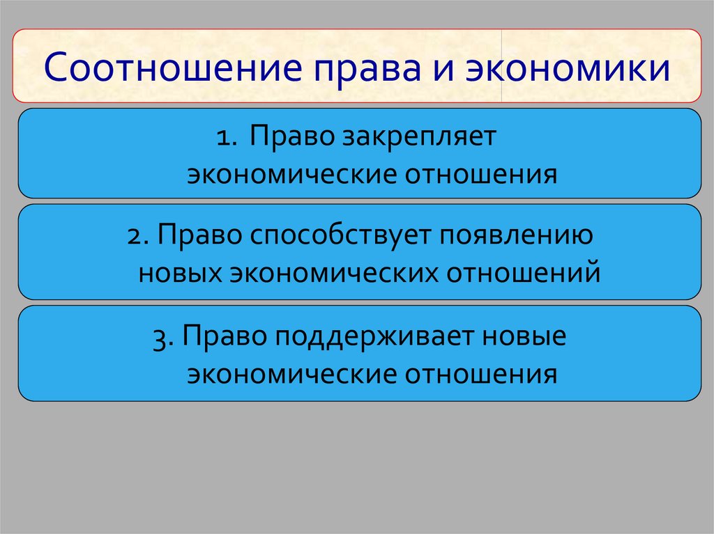 Право и социальные нормы презентация