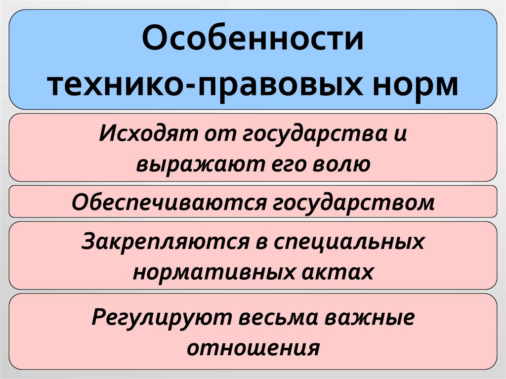 Социальные нормы государством