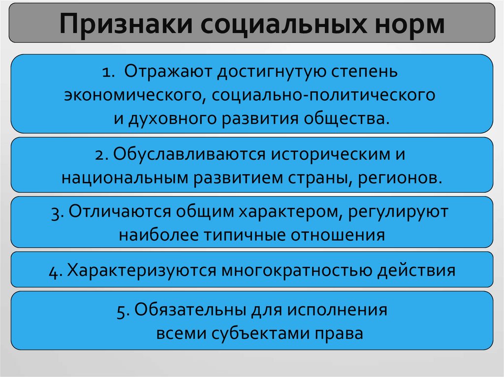 Право и социальные нормы презентация