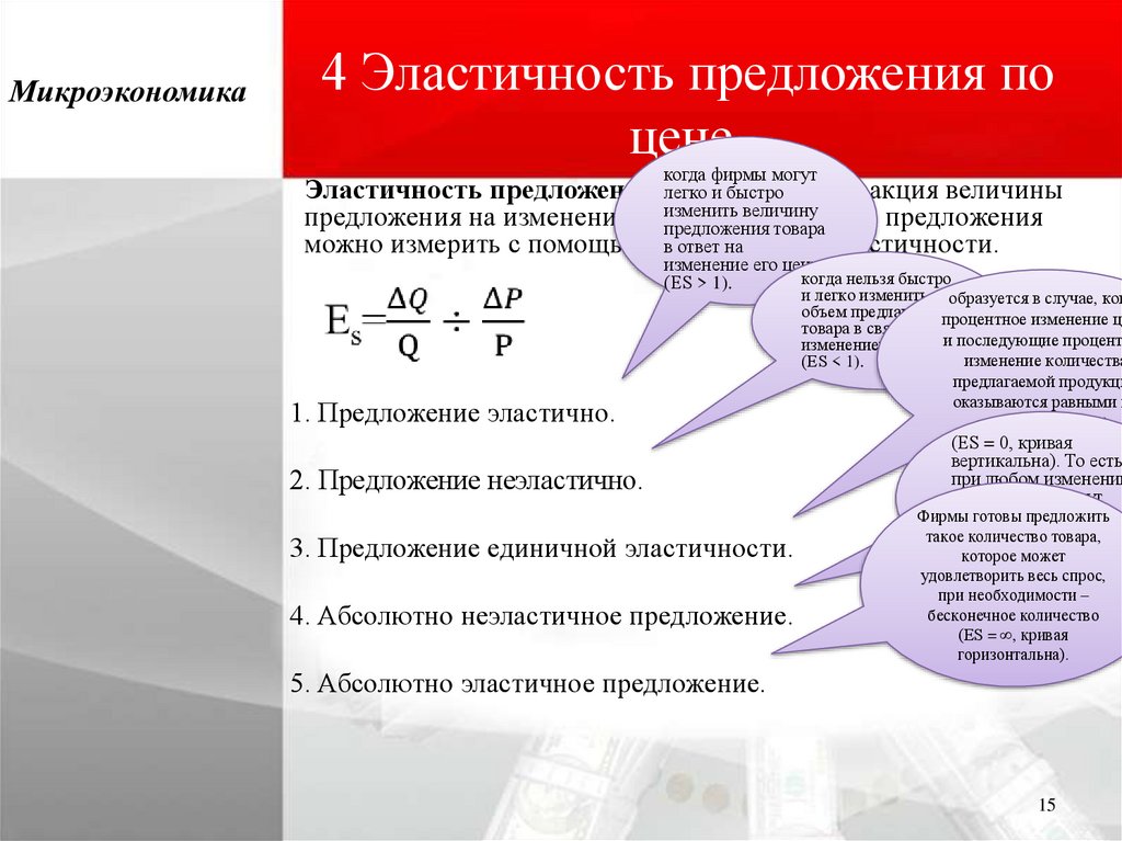 Ценовая эластичность спроса и предложения презентация