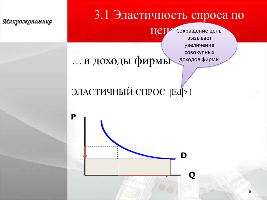 Эластичность функции спроса. Неэластичный спрос график. Эластичность спроса по доходу графики. Эластичный спрос. Товары неэластичного спроса.