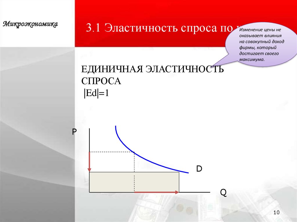 Эластичность спроса 1. Кривая неэластичного спроса представляет собой. Кривая совершенно эластичного спроса. Неэластичный спрос примеры. Эластичный спрос это ситуация при которой.