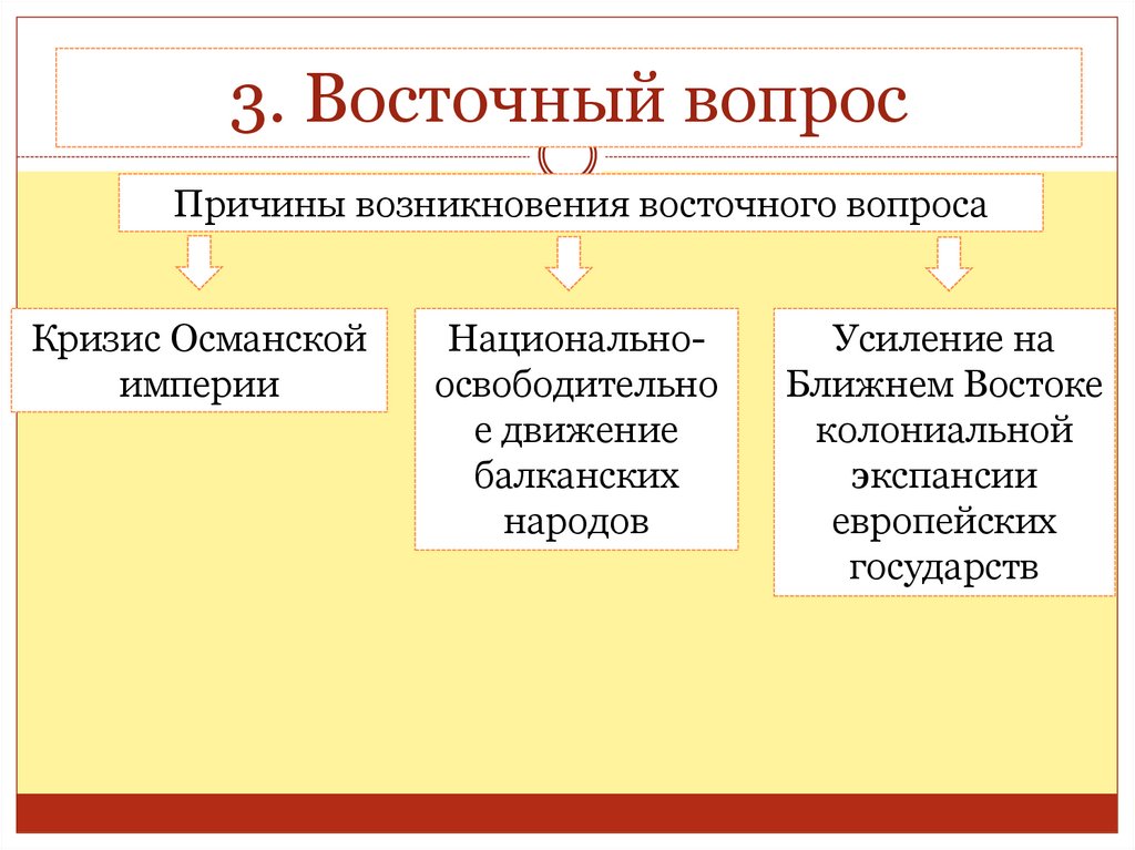 Государственное устройство османской империи схема