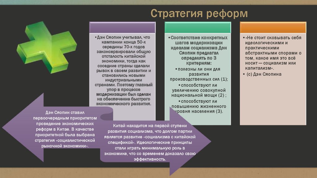 Реформы дэн сяопина презентация