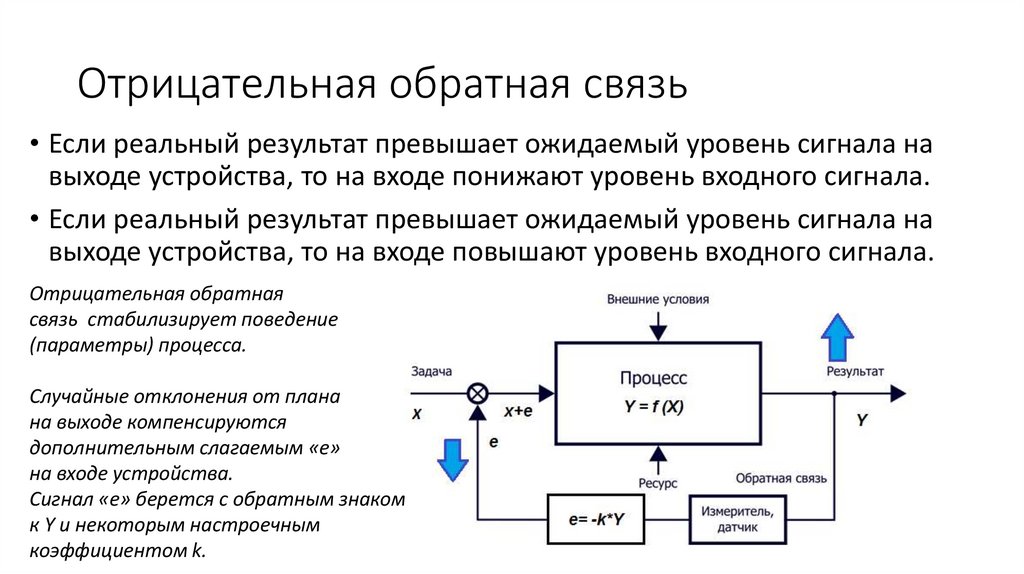 Теория обратных связей. Процесс регуляции регулятор. Плюсы регламентации. По принципу обратной связи регулируются процессы. Обратная связь по процессу регламентации процессов.