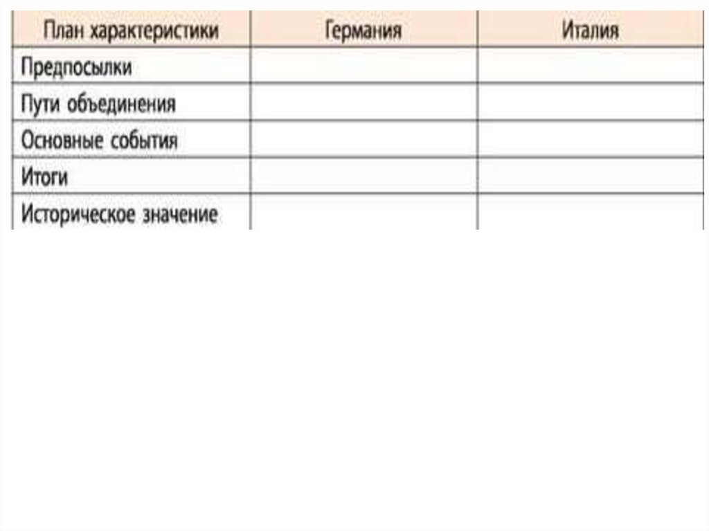 План характеристики германии по плану