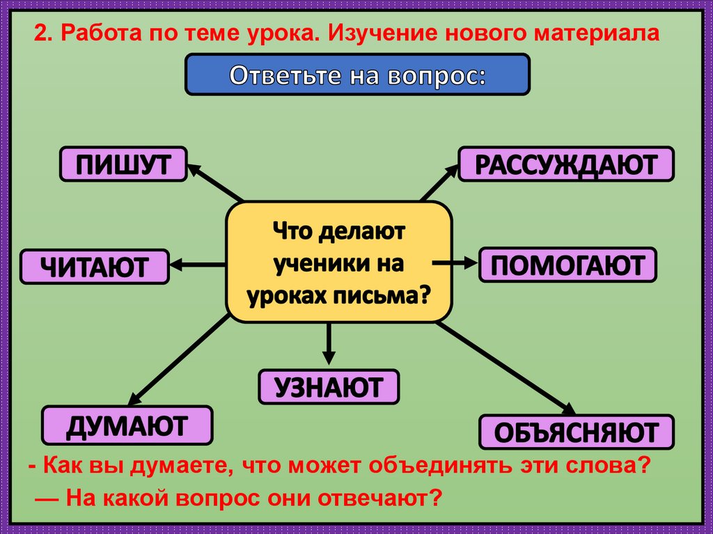 Слова отвечающие на вопросы что сделать. 5 Слов отвечающие на вопрос кто. Презентация на тему слова отвечающие на вопросы кто что 1 класс. Картинки отвечающие на вопрос мое.