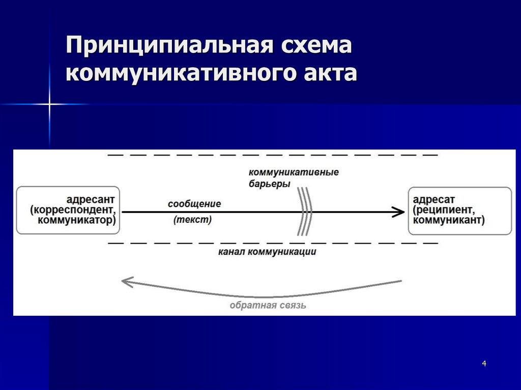 Теория систем и коммуникаций