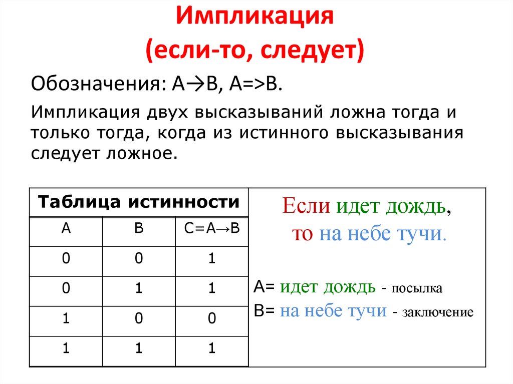 Логические алгоритмы