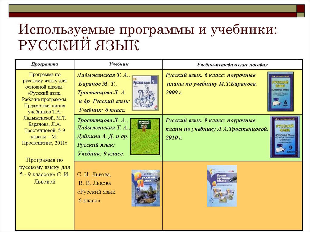 Презентация учебника