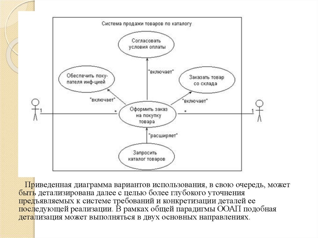 Диаграммы uml презентация