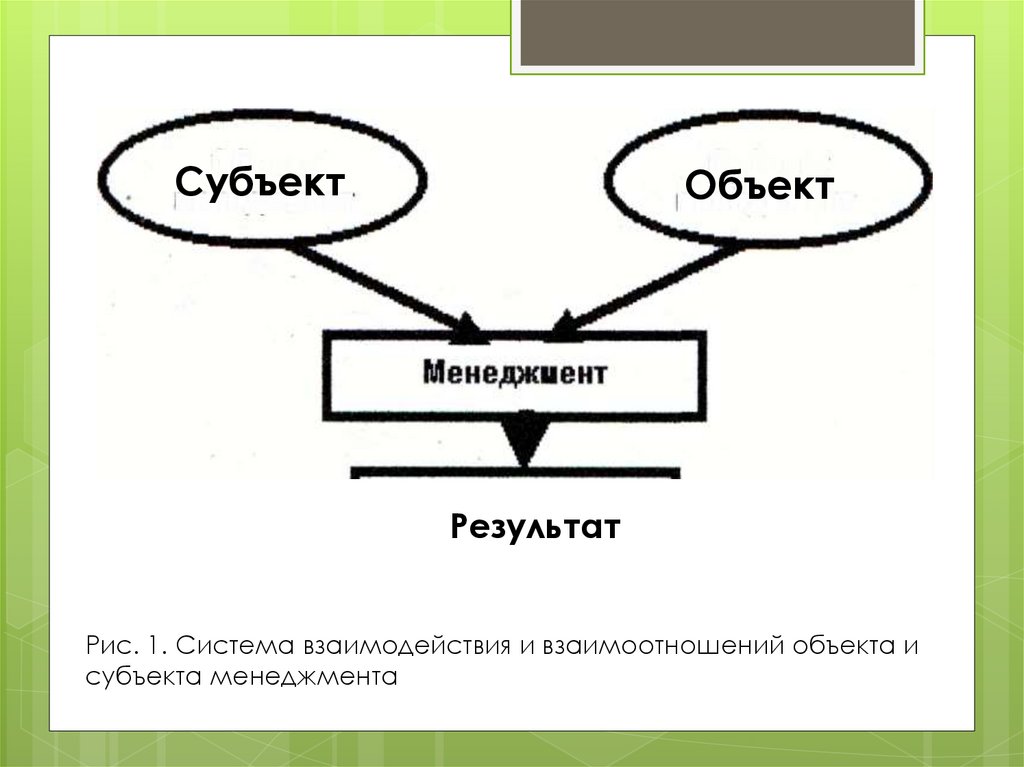 Субъект результат. Субъект и объект. Взаимодействие субъекта и объекта. Взаимосвязь субъекта объекта и предмета. Различие субъекта и объекта.