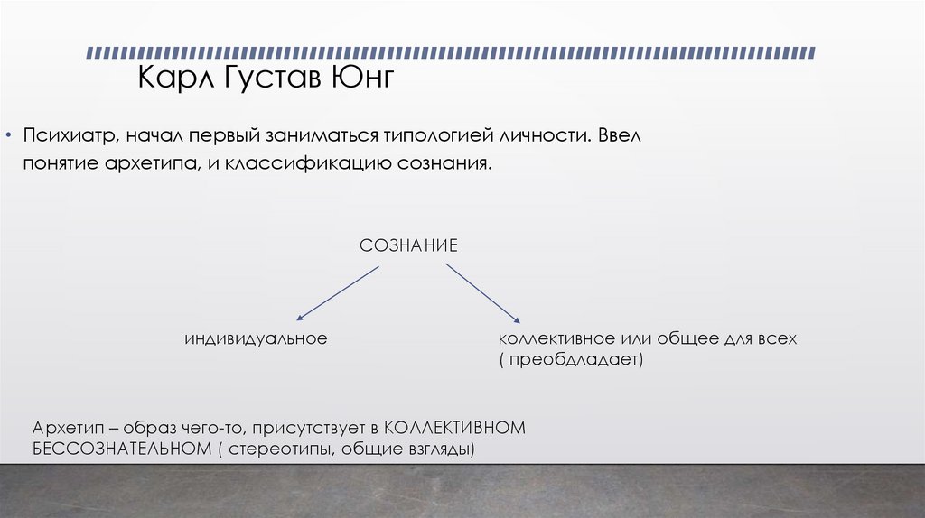 Карл Густав Юнг
