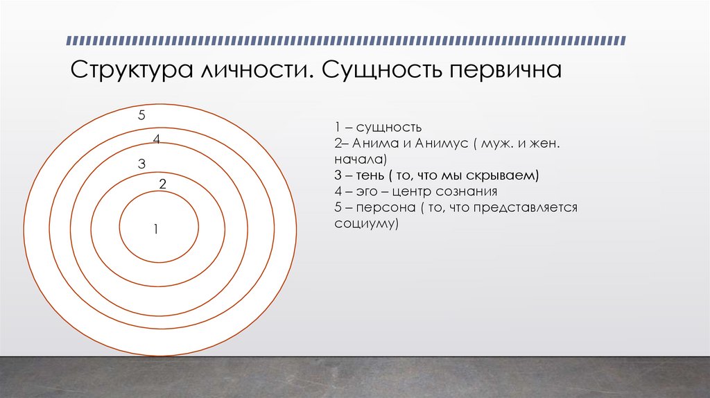 Структура личности. Сущность первична