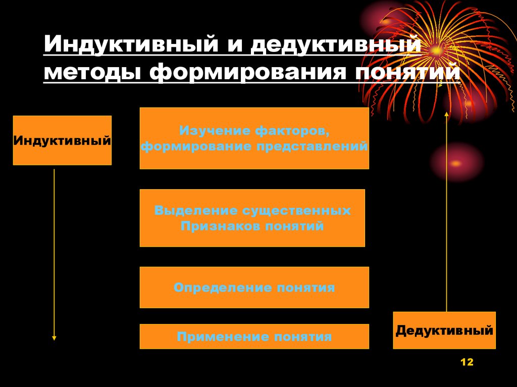 индуктивный путь формирования понятий. этапы формирования понятий. дедуктивный путь формирования понятий. индуктивный путь формирования понятий. основные пути формирования понятий.