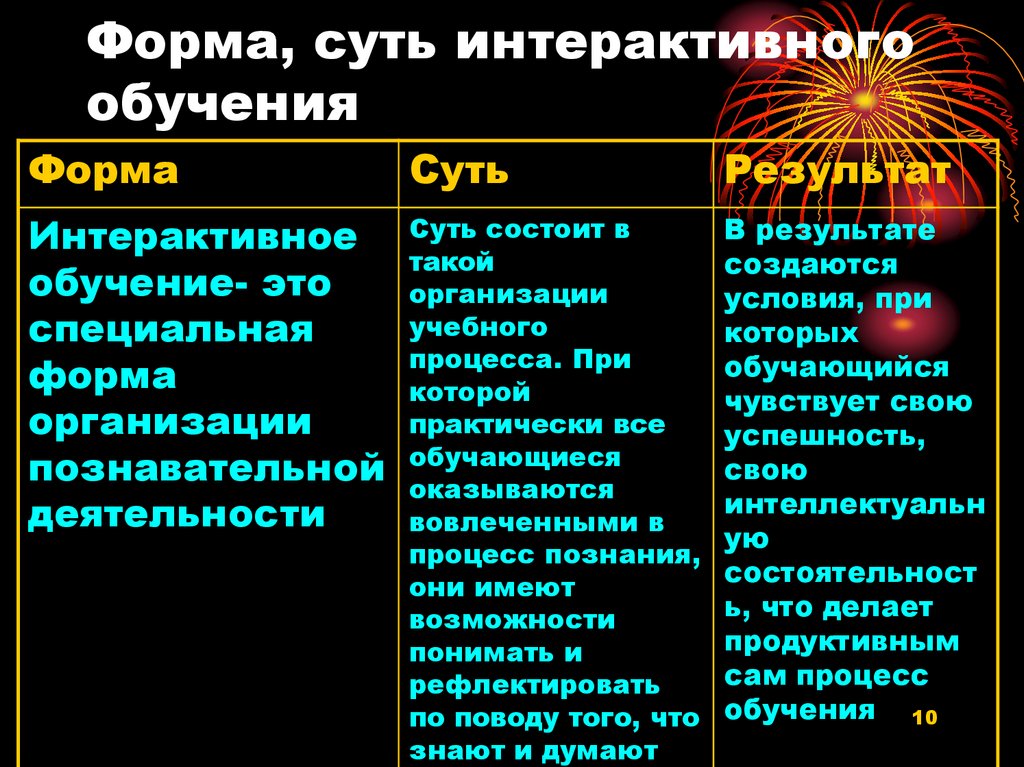 Форма, суть интерактивного обучения