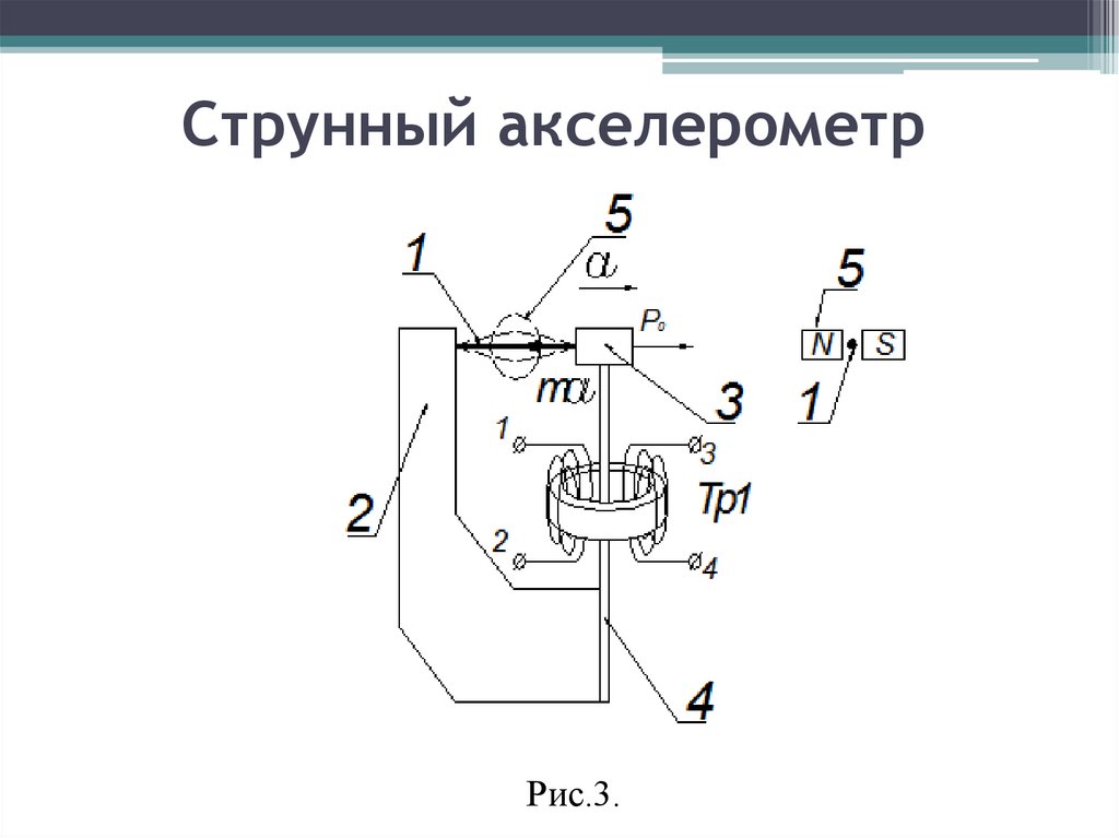 Маятниковые позиционные акселерометры - презентация онлайн