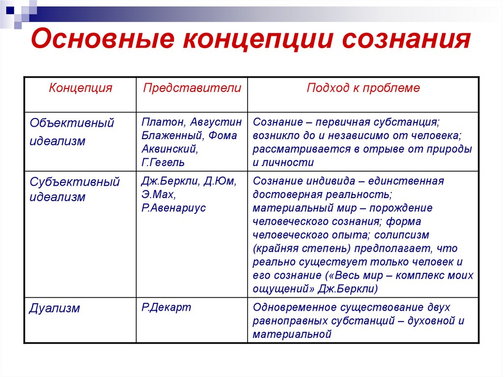 Схема s r опирается на идею об