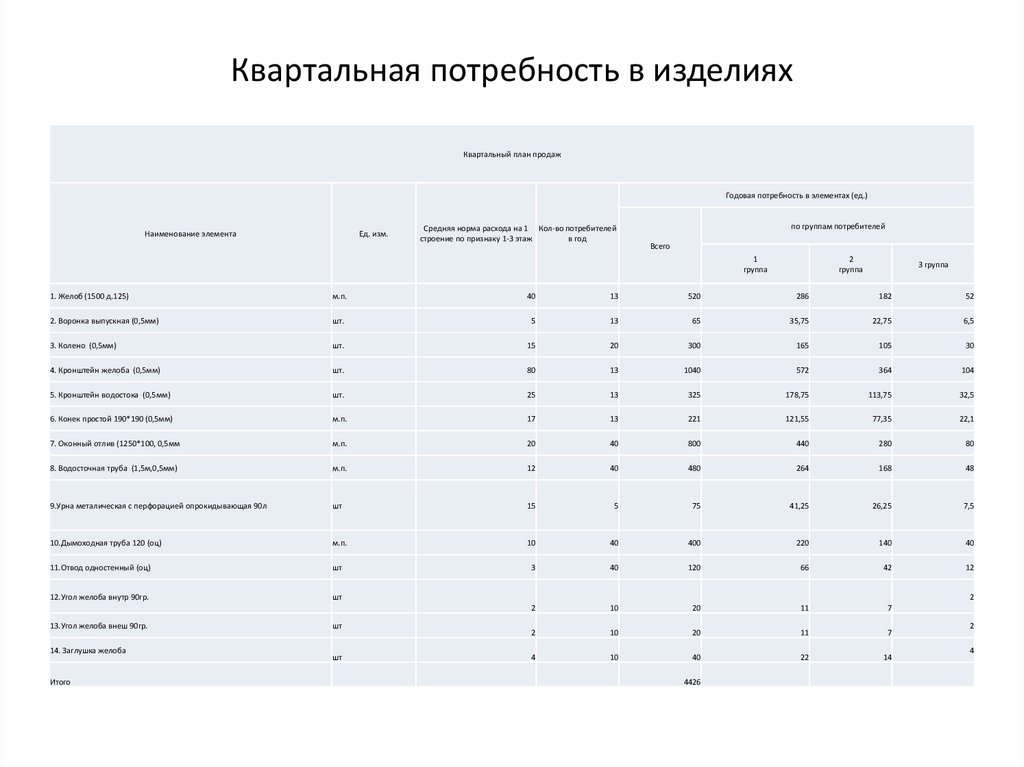 Бизнес план по производству металлоконструкций